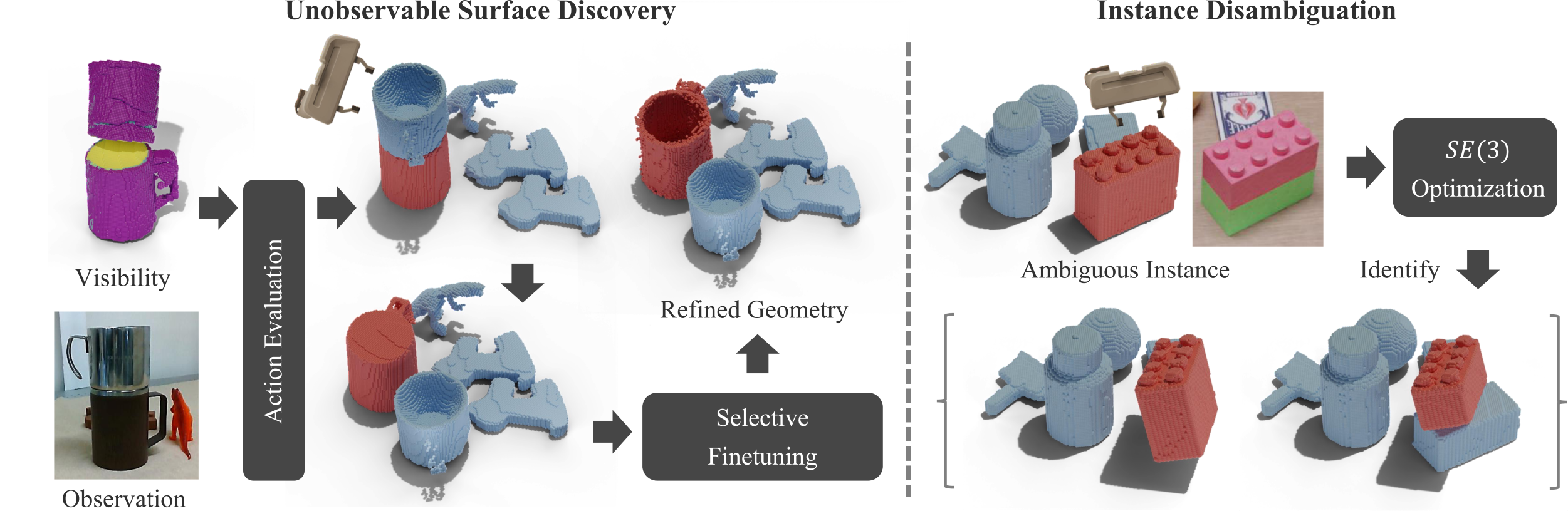 INGRID overview